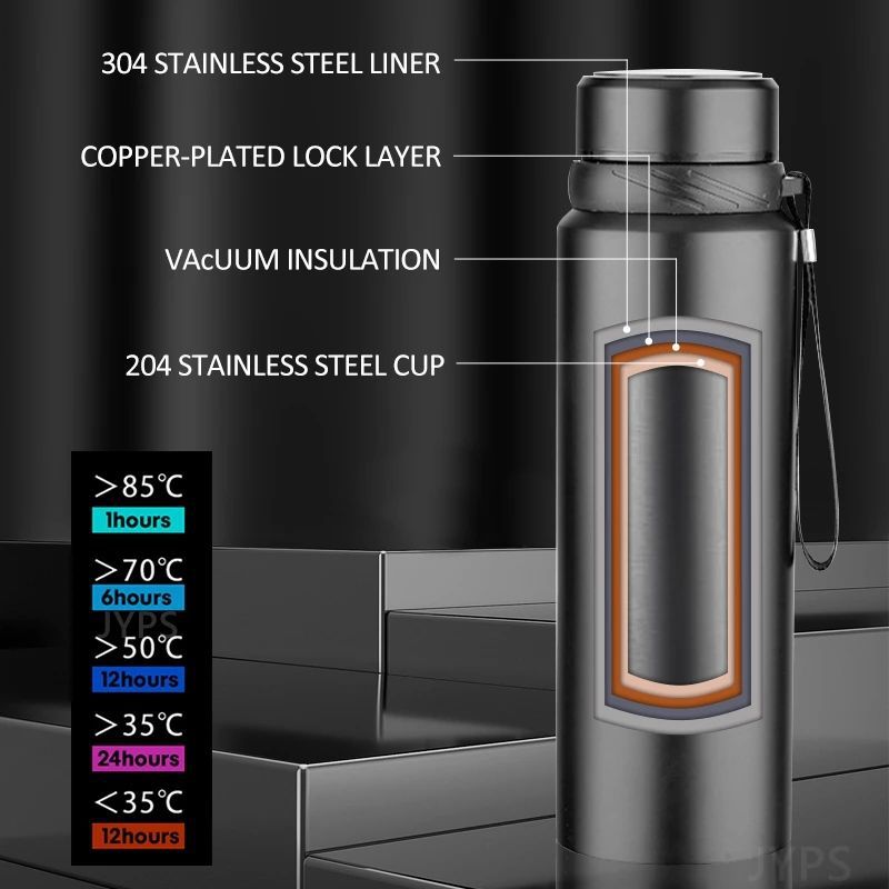 800 1000ML Termiczna butelka n – Coffee Tea Exchange recenzja i cena